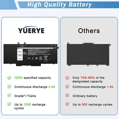 Miniatura 7 de 3HWPP Batería para laptop compatible con Dell Latitude 5410 5510 5501 5401 5411 5511 Precision 3541 3551 Inspiron 7706 2 en 1, 17 7500 7506 2 en 1