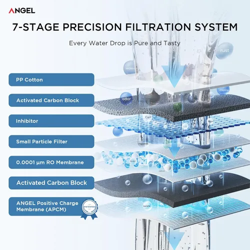 Miniatura 5 de ANGEL Filtro de Agua de Ósmosis Inversa, Sistema de Filtración Bajo Fregadero de 7 Etapas, Filtro RO de Larga Duración de 3 Años, Relación 2:1