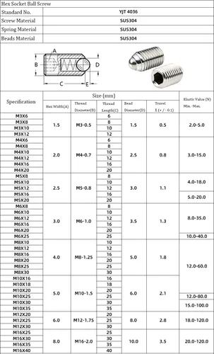Miniatura 5 de Tornillos de agarre de punta de bola de resorte hexagonal de acero inoxidable M3 x 0.236 in 20pcs