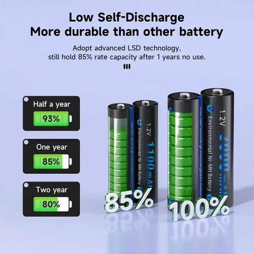 Miniatura 6 de CITYORK - Baterías AA recargables con cargador, paquete de 12 baterías de 3000 mAh doble A Ni-MH de baja autodescarga con cargador LCD de 12 bahías