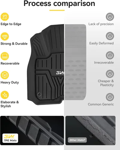 Miniatura 6 de 3W - Tapetes para Honda CR-V 2017-2022 (incluye híbrido) TPE, ajuste personalizado para todo tipo de clima, juego completo de tapetes para coche