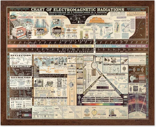 Miniatura 66 de Monem Art Mapa Monumental Vintage de Florencia Impresión - Póster de Viaje Retro - Arte de Italia - Gran Regalo para Hombres, Mujeres, Amantes