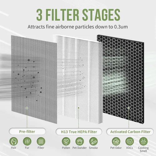 Miniatura 4 de JF 260 - Filtro de repuesto compatible con Jafanda Air Puri-fier Filter JF260, filtración de 3 etapas con H13 HEPA y carbón activado, apto
