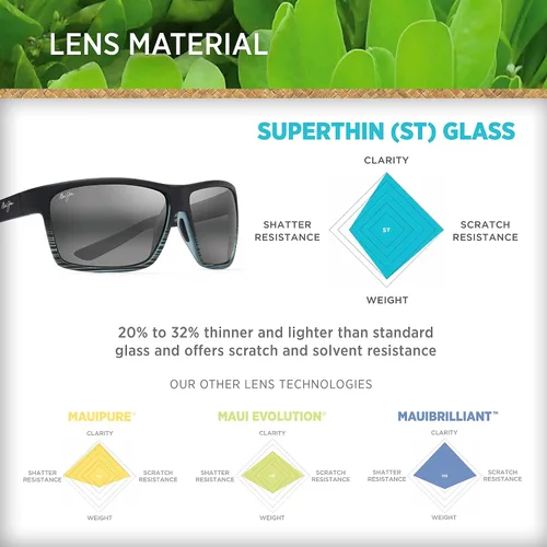 Miniatura 5 de Maui Jim Men's and Women's Alenuihaha Polarized Wrap Sunglasses