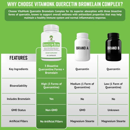 Miniatura 3 de VitaMonk Complejo de quercetina - 3 formas bioactivas - fitosoma de isoquercetina y quercetina con bromelina - Apoyo del sistema inmunológico