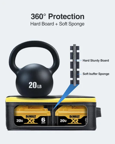 Miniatura 3 de Luxtude Funda de batería extra grande para Dewalt/Milwaukee/Ryobi 12V/18V/20V batería y cargador, organizador de baterías de herramientas