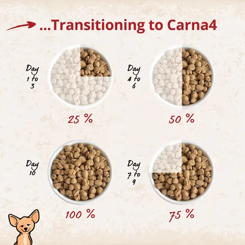 Miniatura 6 de CARNA4 All Life Stages - Alimento seco para perros con fórmula de pollo (3 libras, pollo)