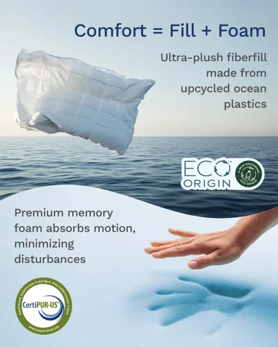 Miniatura 4 de ViscoSoft Serene Lux - Cubrecolchón de espuma viscoelástica de 3 pulgadas con acolchado adicional (Pillow Top), protector de colchón de doble capa