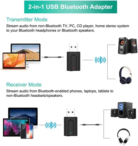 Miniatura 2 de Adaptador receptor transmisor Bluetooth 5.0, transmisor de audio inalámbrico portátil de 0.138 in, dongle para TV/PC/auriculares/estéreo