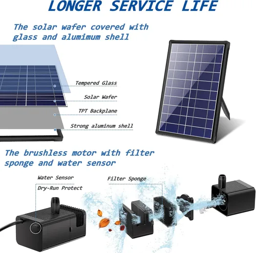 Miniatura 2 de Biling 7.5W Bomba de Agua Solar para Exteriores, Bomba de Estanque Solar Fuente Solar con Tubo DIY de 5 pies para Pequeños Estanques, Piscina