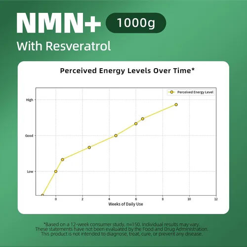 Miniatura 3 de Suplemento NAD+ con ribósido de nicotinamida y resveratrol 1000 mg - Suplemento de resveratrol NAD para hombres y mujeres - NMN alternativa