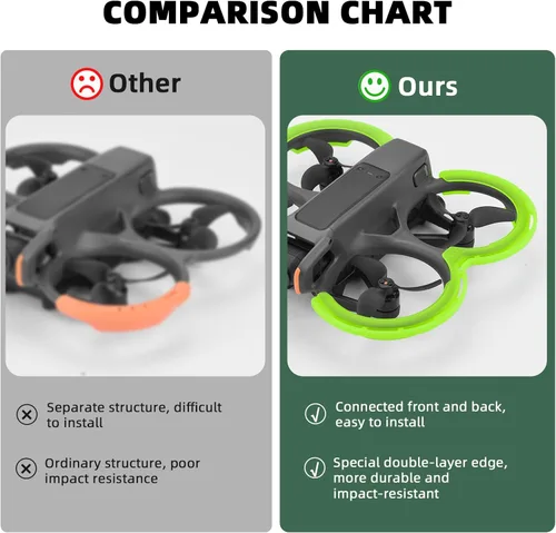 Miniatura 3 de Protección de parachoques BRDRC Avata 2, protector de hélice y protector de estabilizador, anillo anticolisión para accesorios DJI Avata 2 Fly More