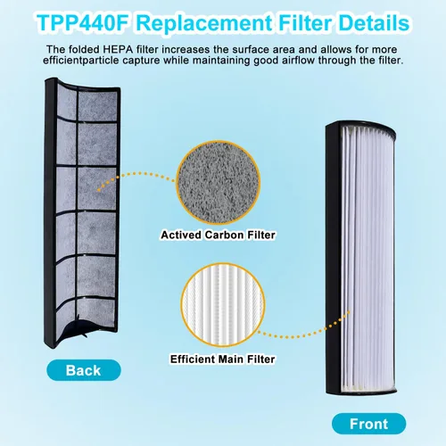 Miniatura 3 de TPP440F Filtros HEPA de repuesto para terapia TPP440F se adapta a los purificadores de aire Envion TPP440 TPP540 TPP640, 2