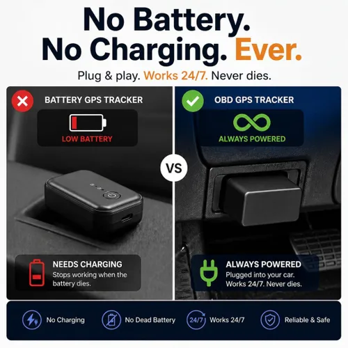 Miniatura 2 de Car GPS Tracker (OBD2 Plug & Play) - 3 meses de prueba gratuita, rastreador GPS en tiempo real para automóviles, 1 año de historial, alertas