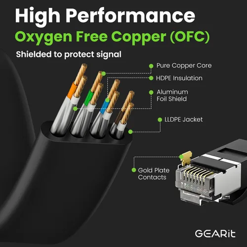 Miniatura 5 de GEARit Cable Ethernet plano Cat 6 para exteriores (15 pies, negro) Chaqueta LLDPE clasificada para entierro directo – Cat6 blindado FTP 10Gbps