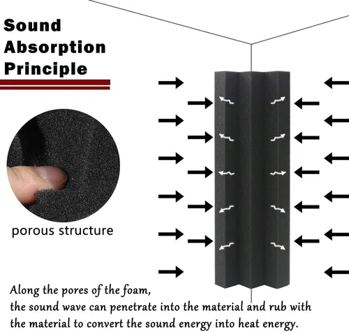 Miniatura 7 de Paneles de espuma acústica de 12 x 3 x 3 pulgadas, trampas para graves esquinas de espuma acústica, paneles de espuma a prueba de sonido para pared