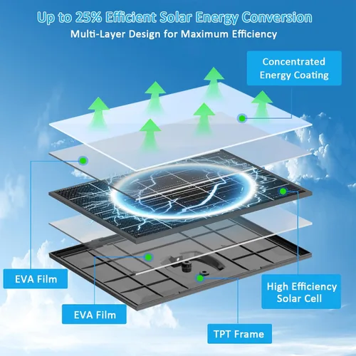 Miniatura 3 de Panel solar de 10 W con batería de 10400 mAh para cámaras de seguridad y sendero, salida ajustable de 5 V/12 V, enchufes USB-C y CC, IP66