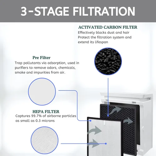 Miniatura 5 de Nispira LV-PUR131 Filtro de repuesto para purificador de aire Levoit LV-PUR131 3 en 1 HEPA Carbon 2