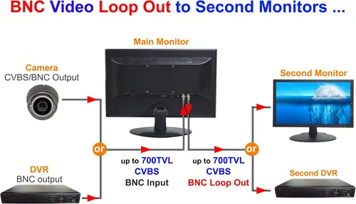 Miniatura 5 de 101AV Monitor de seguridad 4K escalado de 18.5 pulgadas con supermuestreo anti-aliasing (SSAA), HDMI (escala 4K/8MP), BNC/VGA, montaje VESA, detalle