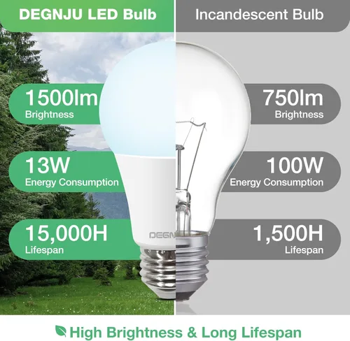 Miniatura 4 de DEGNJU - Bombillas LED A19, bombillas de luz diurna de 5000 K de 100 vatios, 1500 lúmenes, base estándar E26, no regulables, bombillas LED de 13