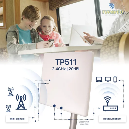 Miniatura 6 de TP511 Antena de panel WiFi 2.4GHz (20dBi) Direccional al aire libre (2400-2483 MHz) Señal de red inalámbrica (montaje en mástil de poste) resistente