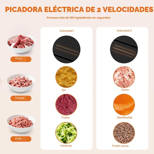 Miniatura 3 de OLIXIS Procesador eléctrico de alimentos, picadora de carne de 450 W y picadora de verduras con 2 tazones para uso doméstico, picadora de alimentos
