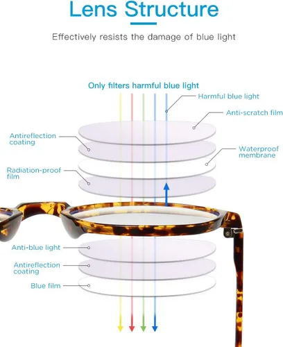 Miniatura 5 de Lentes de bloqueo de luz azul, lentes de computadora, antifatiga ocular, lentes de marco ligero, para hombres/mujeres (ámbar)