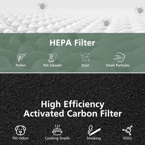 Miniatura 5 de Paquete de 2 filtros de repuesto para purificadores de aire AC400 Purivortex AC400, tecnología HEPA 3 en 1 de alta eficiencia, color blanco