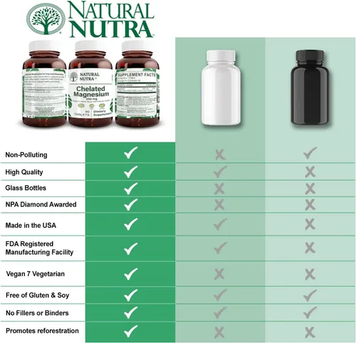 Miniatura 6 de Natural Nutra Suplemento de óxido de magnesio quelado con quelato para una alta absorción, promueve huesos fuertes, mejora la salud dental, cardíaca