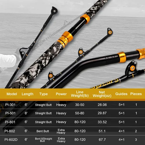 Miniatura 8 de Fiblink Caña de pesca de barco convencional de 1 pieza para agua salada en alta mar de 6 pies
