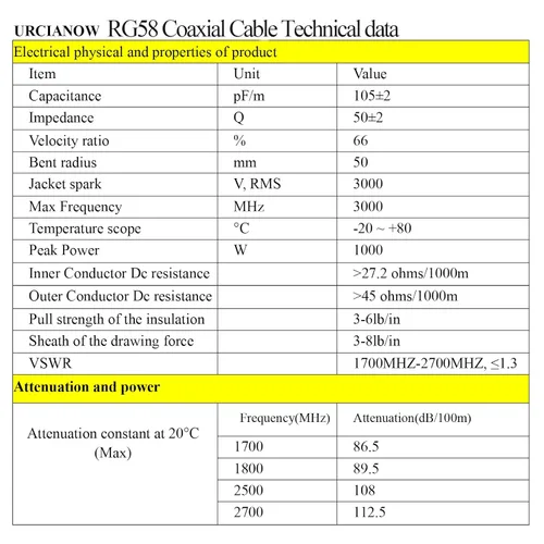Miniatura 5 de RG58 Cable coaxial de 100 pies 50 ohmios de baja pérdida flexible blindado cable de extensión de antena para radioaficionado, enrutador CB