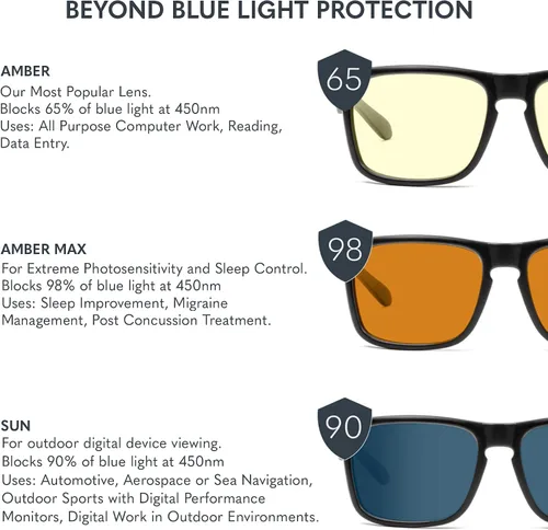 Miniatura 7 de Gunnar Lentes oficiales de Call of Duty para videojuegos, bloqueo de luz azul para juegos y computadora con tecnología patentada de lentes