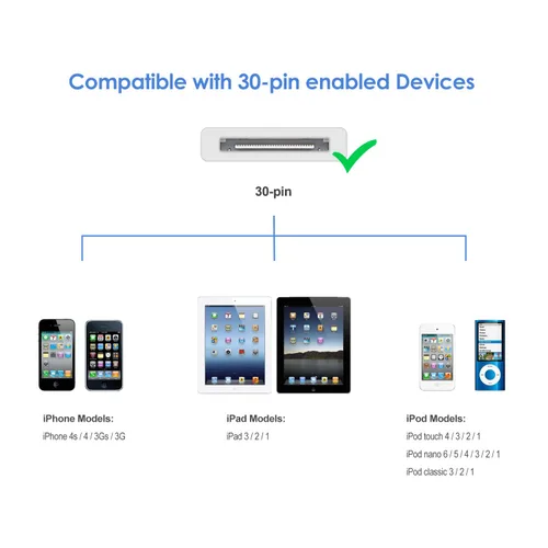 Miniatura 2 de Cable USB de sincronización y carga JETech compatible con iPhone 4/4s, iPhone 3G/3GS, iPad 1/2/3, iPod, 1 metro (blanco)