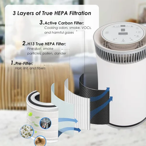 Miniatura 2 de Filtro de repuesto, compatible con el purificador de aire SilverOnyx de 5 velocidades KJ150F-C02, filtración de grado H13 3 en 1, para habitaciones