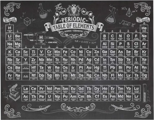 Tabla periódica de elementos de 11 x 14 pulgadas, impresión sin marco, arte de pared de ciencia estilo pizarra, póster educativo de química y física