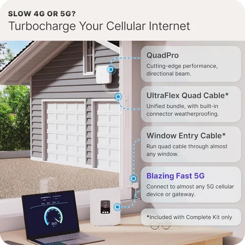 Miniatura 2 de Kit de Antena Panel de Aumento de Señal QuadPro 4x4 MIMO de Waveform Antena Externa para Enrutadores y Puertas de Enlace 4G/5G para Internet