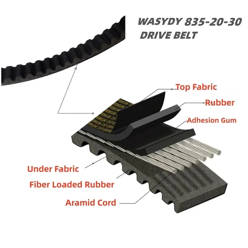 Miniatura 5 de 835-20-30 Correa de transmisión reforzada de carrera CVT de repuesto para GY6 125cc 150cc Caja larga 152QMI 157QMJ Motor, apto para Roketa, Primo
