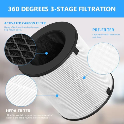 Miniatura 3 de Paquete de 1 filtro de repuesto LV-H133 compatible con purificador LV-H133, número de pieza LV-H133-RF, sistema de filtración 3 en 1
