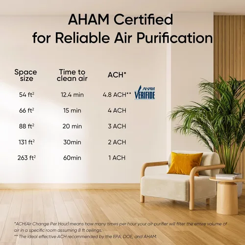 Miniatura 8 de LEVOIT Air Purifiers for Bedroom Home Dorm with