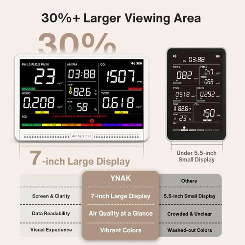 Miniatura 4 de Monitor de calidad del aire 16 en 1 con pantalla de 17,8 cm (7") 9 alertas de IAQ+7, monitor de CO2, probador de calidad del aire para CO2, TVOC