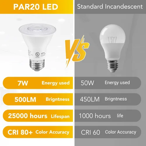 Miniatura 6 de PAR20 Bombillas LED con certificación UL, bombilla regulable, foco de 7 vatios (equivalente a 60 W), base E26, bombillas reflectoras blanco luz