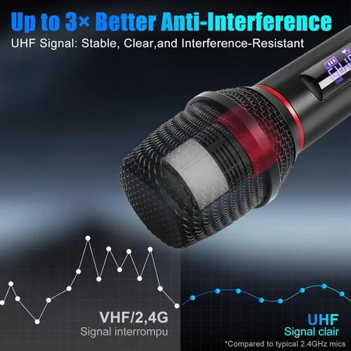 Miniatura 8 de Sistema de micrófono inalámbrico UHF dual, 2 paquetes - Micrófonos de metal con receptor recargable, audio sin interferencias de 15 canales, Plug &