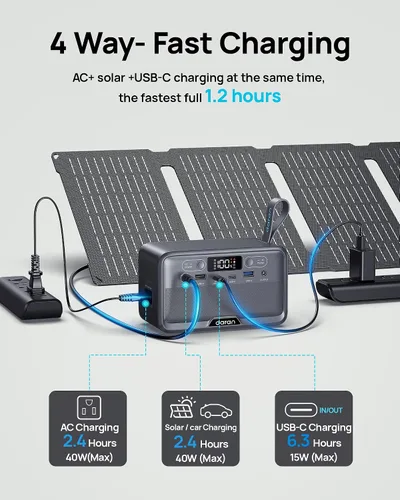 Miniatura 5 de Estación de energía portátil LiFePO4 de 28,000 mAh, batería de 100 W (pico de 200 W) banco de energía solar, cargador portátil pequeño generador