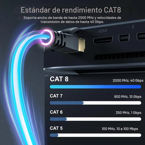 Miniatura 2 de DbillionDa - Cable Ethernet de categoría 8 (Cat8), para interiores y exteriores, 6 pies, resistente, de alta velocidad, 26 AWG, 2000 Mhz