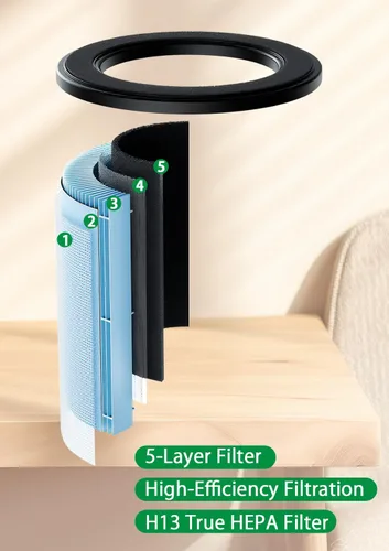 Miniatura 3 de BBT BAMBOOST Filtro HEPA H201 compatible con TEC.Bean JH50G-M, Homvana H201 y un purificador de aire Aromacare, H13 3 en 1 True HEPA y filtro de 1