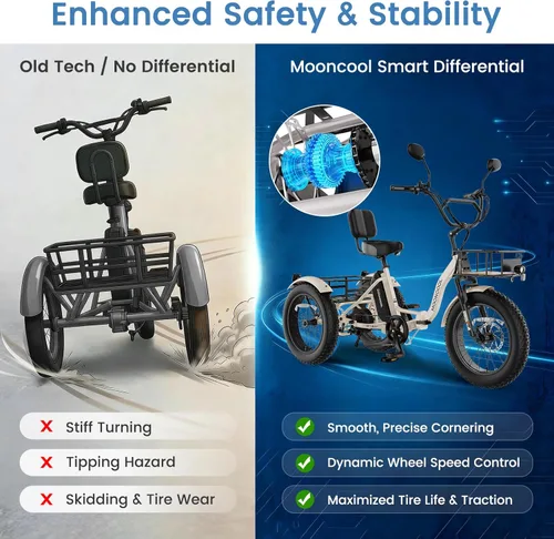 Miniatura 2 de MOONCOOL Triciclo eléctrico para adultos, 20 x 4 pulgadas, triciclo eléctrico con neumáticos gruesos, bicicleta eléctrica de 3 ruedas de 48 V, 500