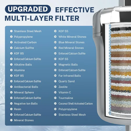Miniatura 4 de iSpring Filtro de ducha de alto rendimiento de 33 etapas, filtro universal de cabezal de ducha para agua dura, 99% de eliminación de metales