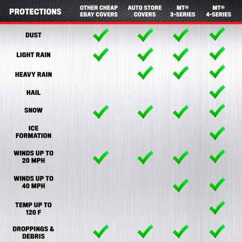 Miniatura 3 de Motor Trend FlexCover - Funda impermeable para coche