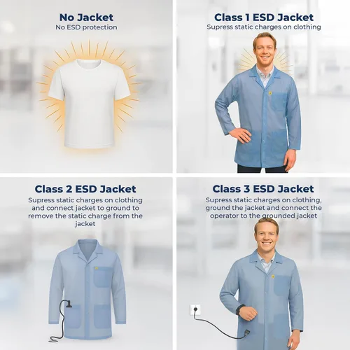 Miniatura 6 de ESD Jacket with Snap Cuff - Level 3 Certified Anti-Static Smock - Lightweight Protective Workwear for Electronics & Labs