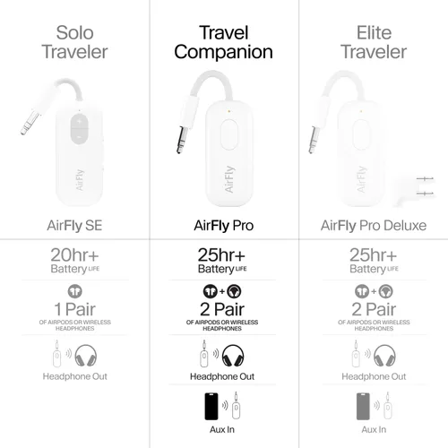 Miniatura 7 de Twelve South AirFly Pro Adaptador Transmisor/Receptor Bluetooth Inalámbrico para 2 Auriculares, Compartir Audio, Compatible con Jack Auxiliar